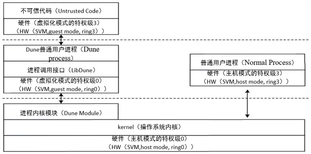 Process running method and device, processor, storage medium and electronic equipment