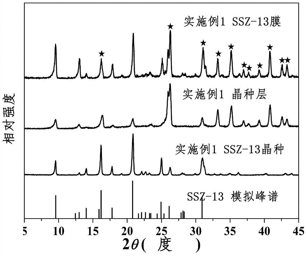 High silicon CHA type SSZ-13 zeolite membrane preparation method