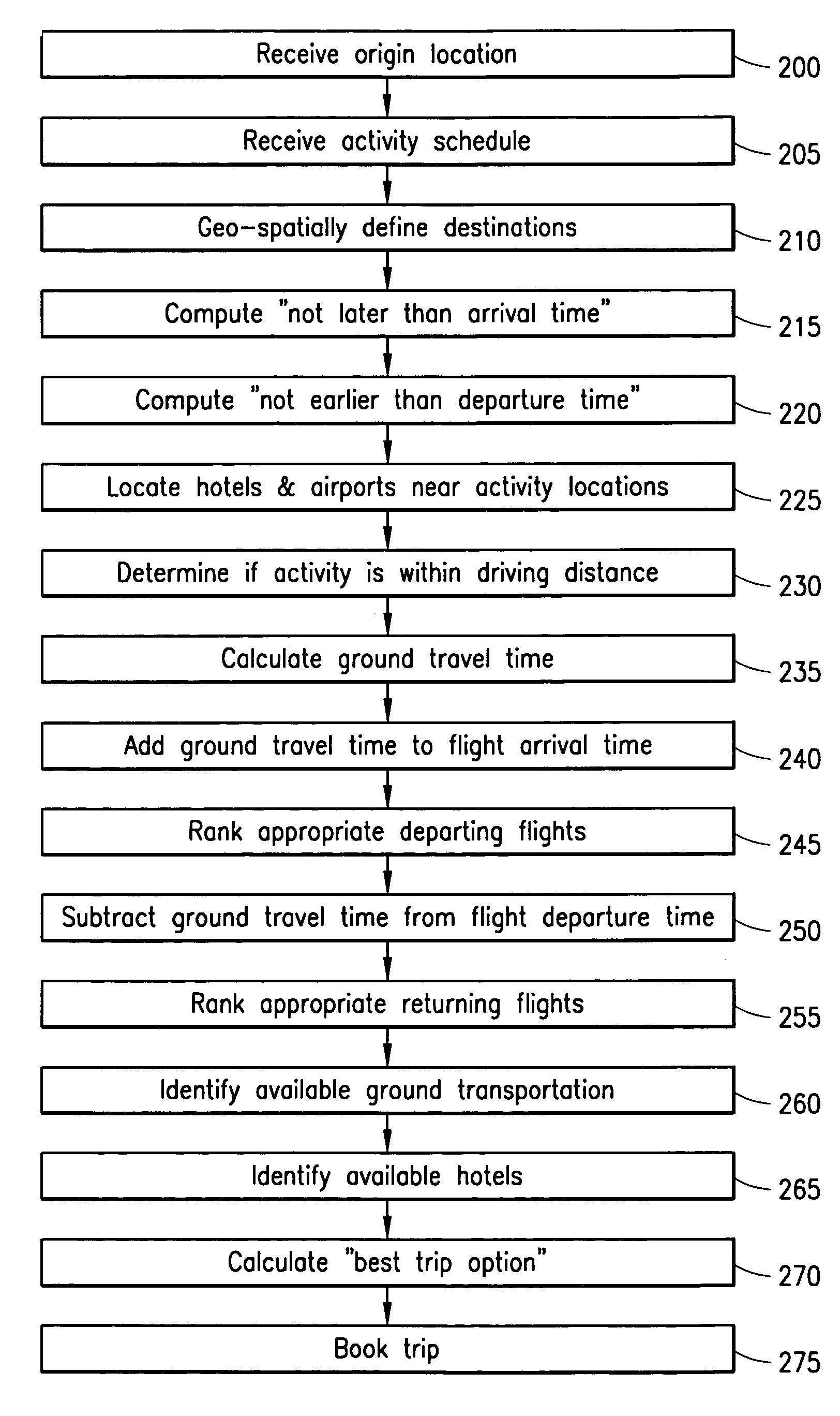 Method and apparatus for managing transportation from an origin location