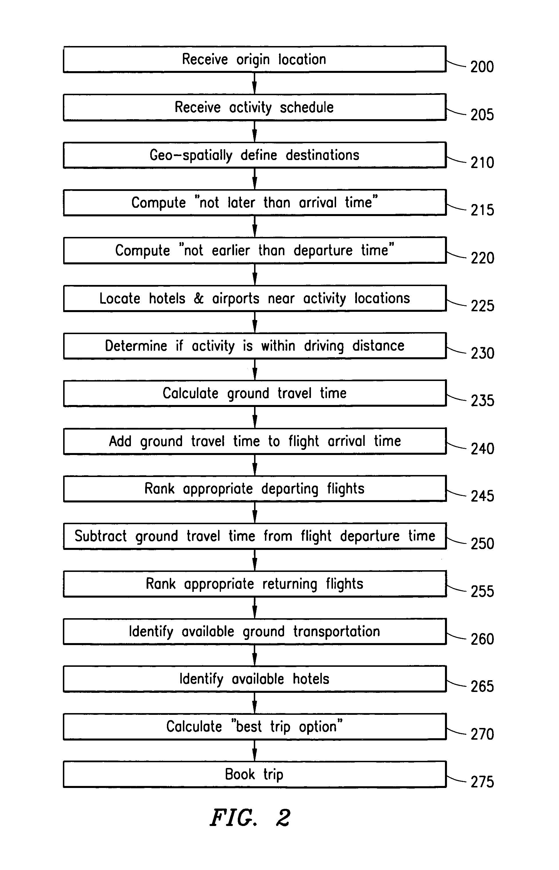 Method and apparatus for managing transportation from an origin location