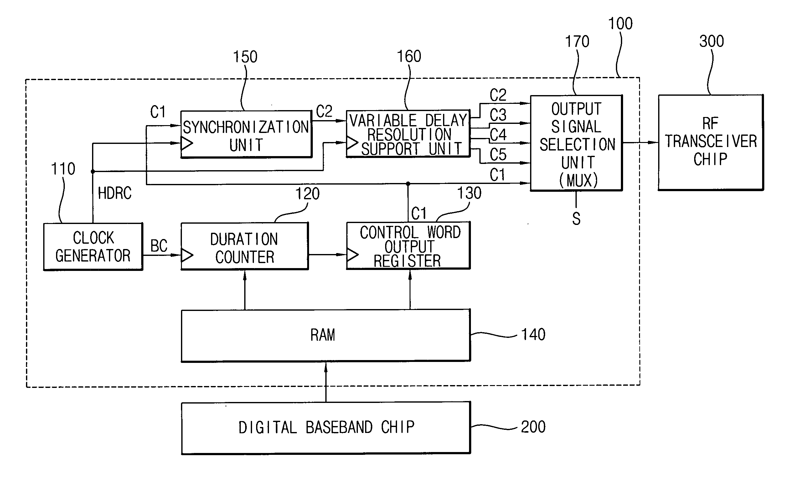 Timing generator and methods thereof