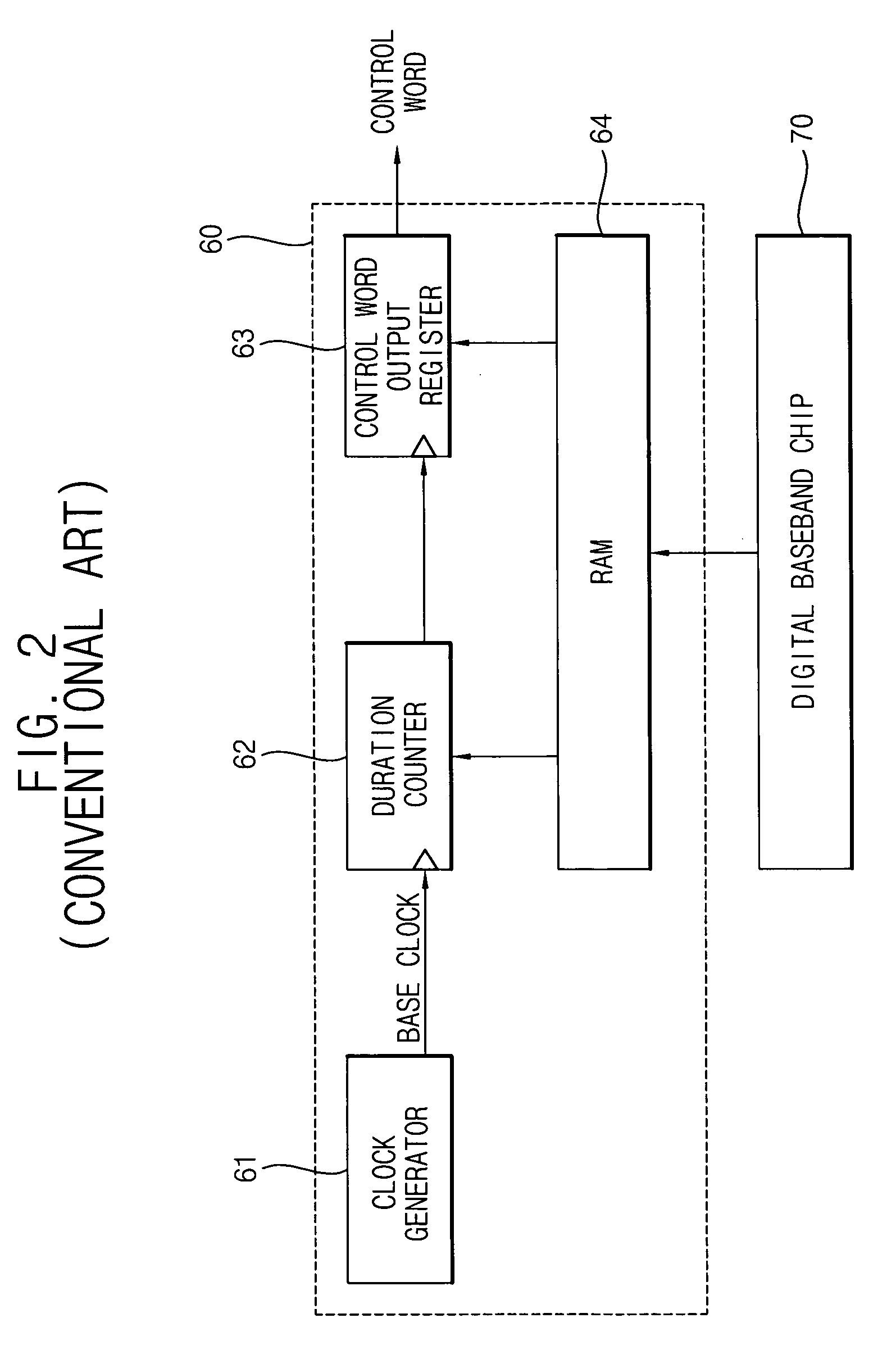 Timing generator and methods thereof