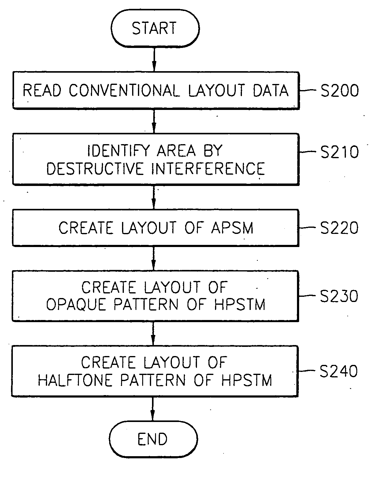 Mask used in manufacturing highly-integrated circuit device, method of creating layout thereof, manufacturing method thereof, and manufacturing method for highly-integrated circuit device using the same