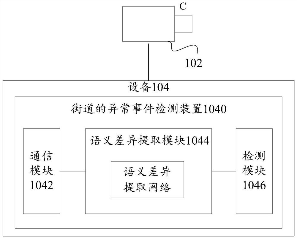 Street abnormal event detection method and device, equipment and medium