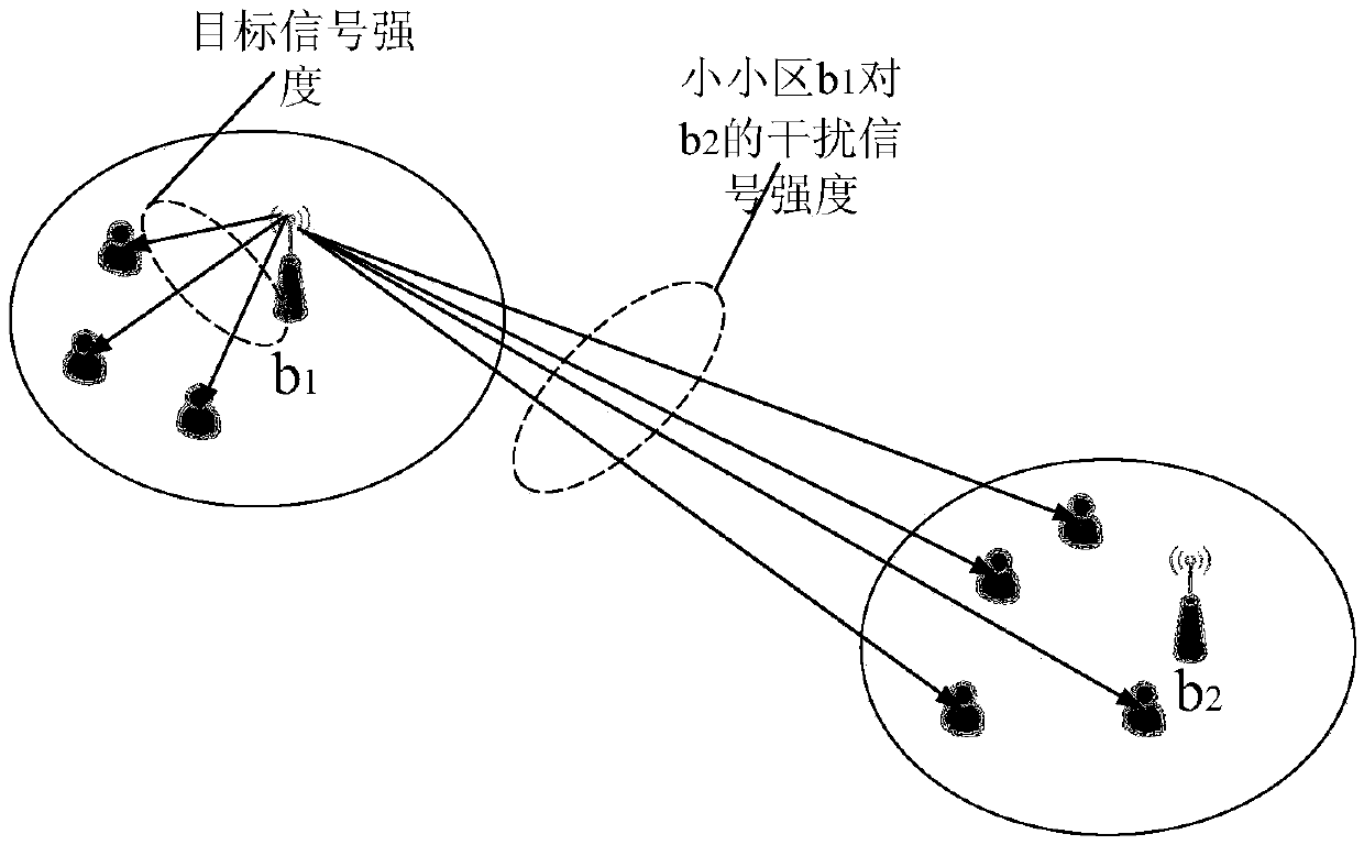 Small-cell switch control method based on interference contribution ratios (ICRs)