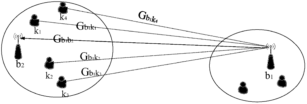 Small-cell switch control method based on interference contribution ratios (ICRs)