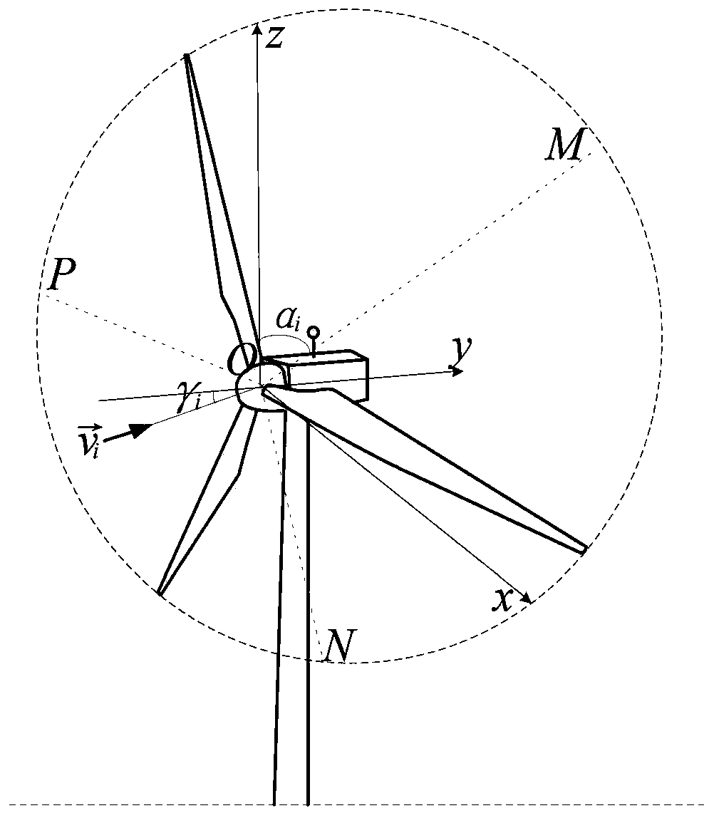 Device and method for measuring real incoming wind speed of wind turbine generator