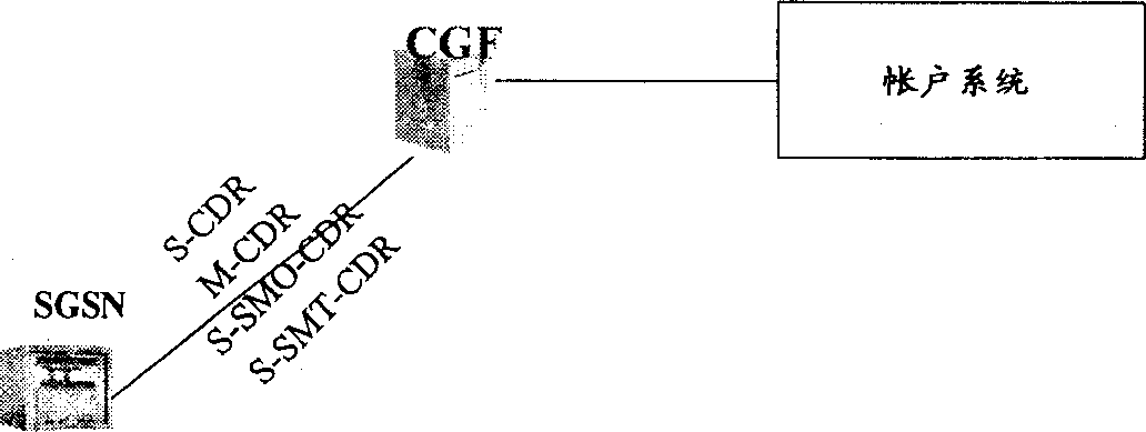 Method for charging transmitted block data