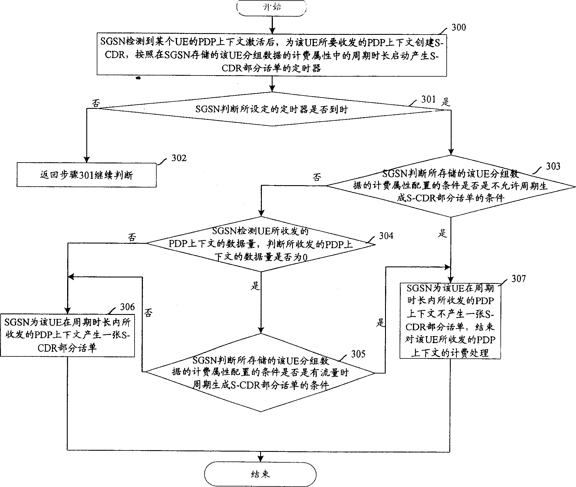 Method for charging transmitted block data