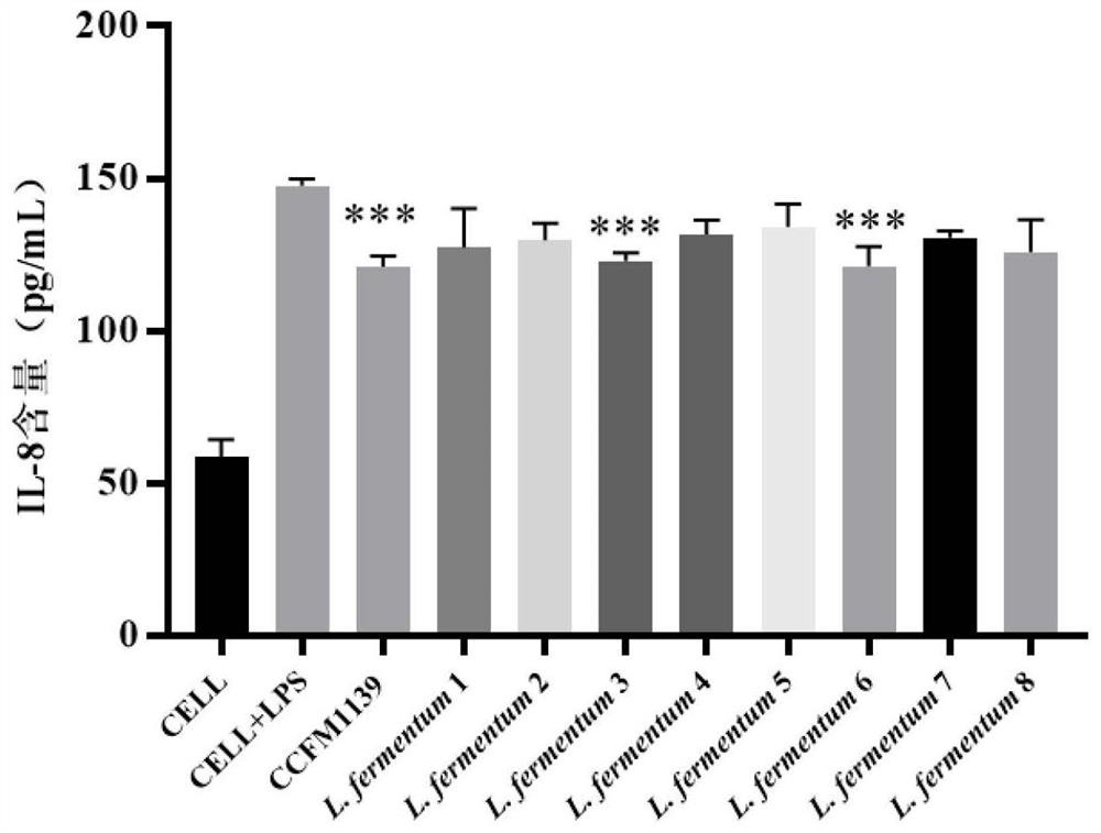 A strain of Lactobacillus fermentum capable of preventing and/or treating periodontitis and its application