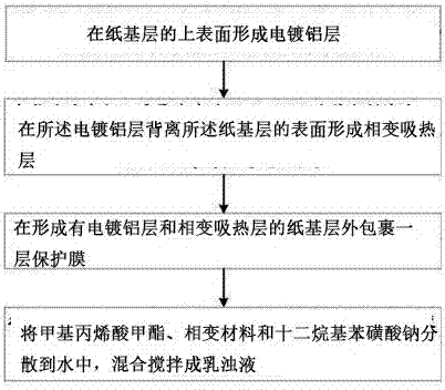 Composite packaging film and preparation method thereof