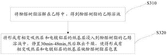 Composite packaging film and preparation method thereof