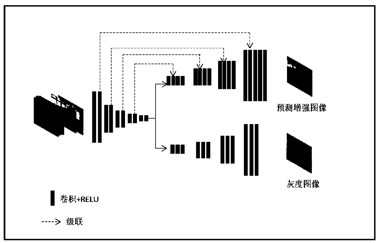 Low-light image enhancement method based on infrared information