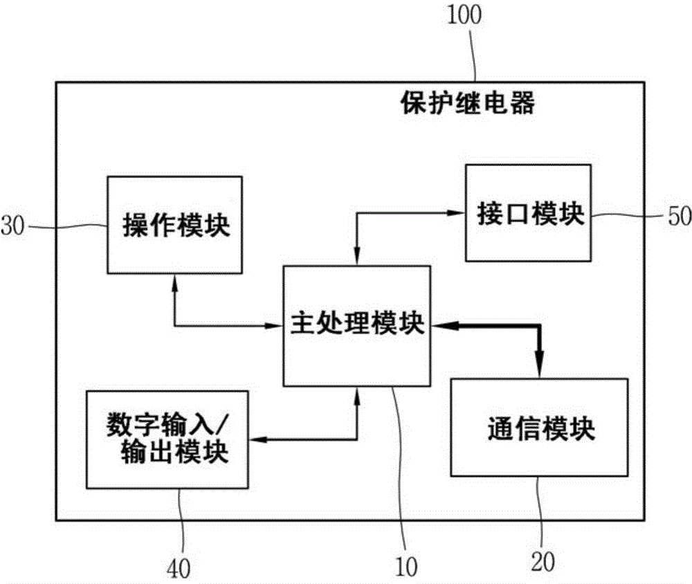 Event communication apparatus for protection relay