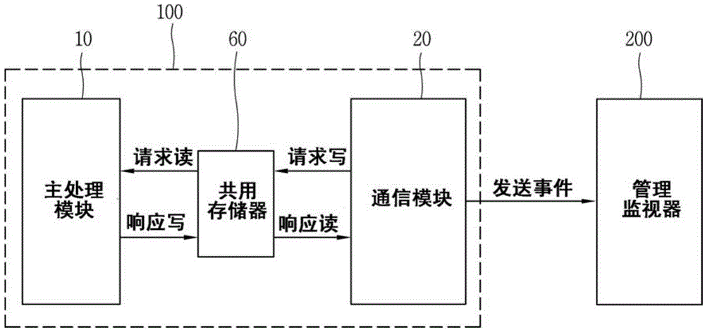 Event communication apparatus for protection relay