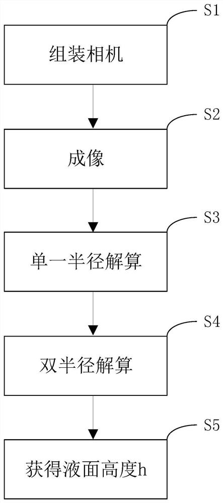 Rocket propellant liquid level optical measurement method based on double-radius solution