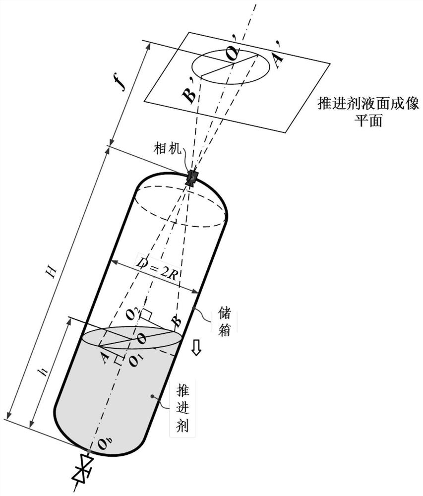 Rocket propellant liquid level optical measurement method based on double-radius solution