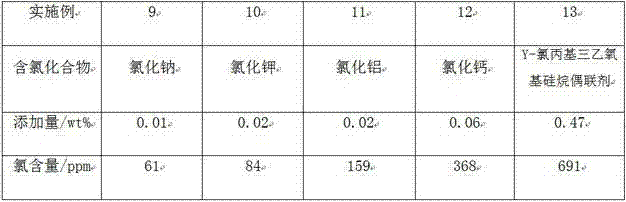 Additive composition for polymer as well as preparation method for additive composition for polymer and flame retardant thermoplastic polymer molding material constituted by additive composition for polymer