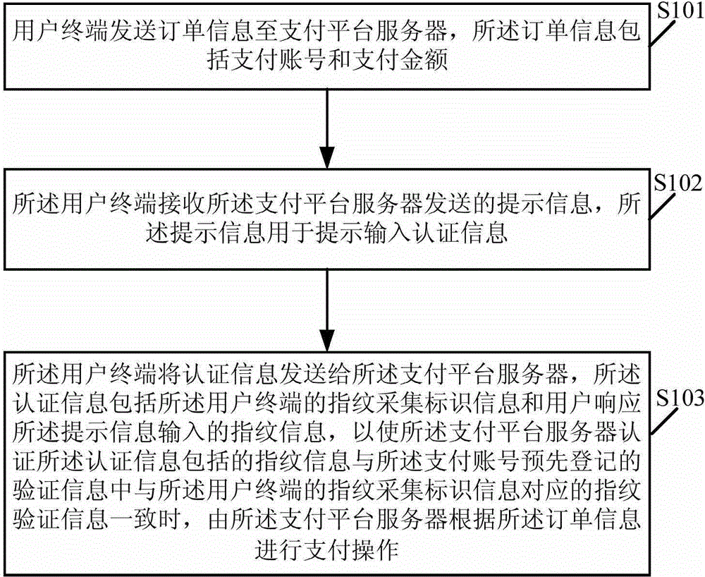 Safety payment method and related device and system