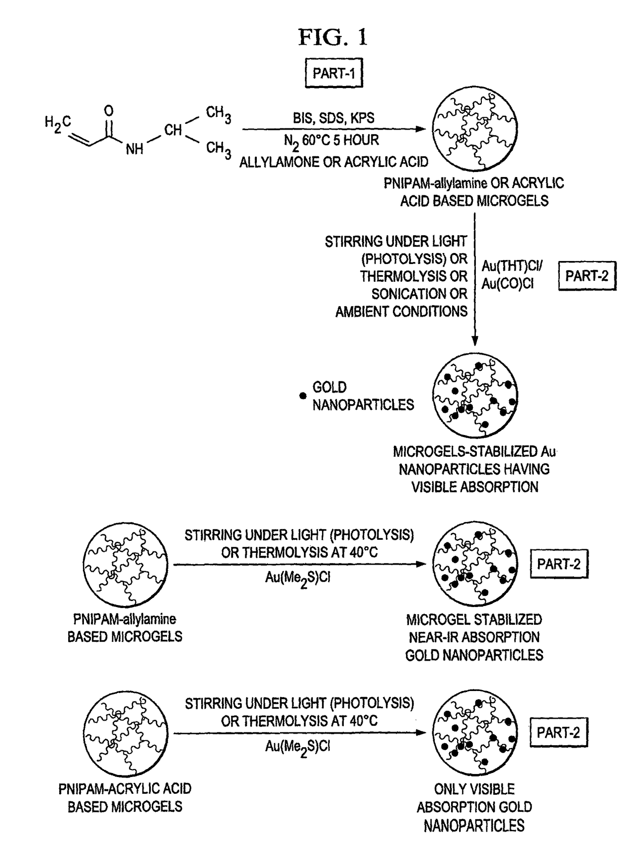 Facile method for making non-toxic biomedical compositions comprising hybrid metal-polymer microparticles