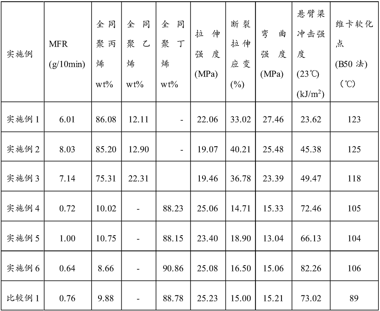 Polyolefin and preparation method thereof