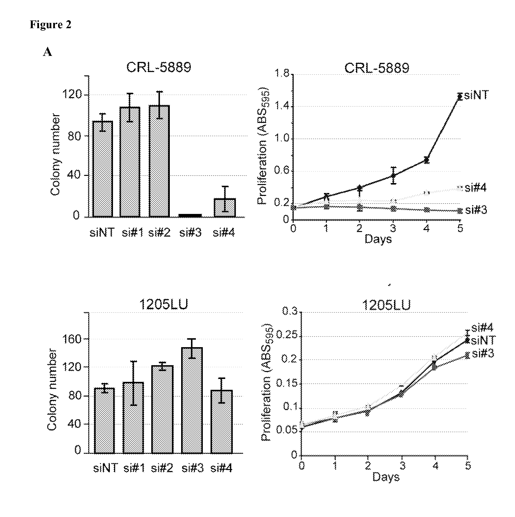 Compositions, Kits, and Methods for the Diagnosis, Prognosis, and Monitoring of Cancer Using GOLPH3