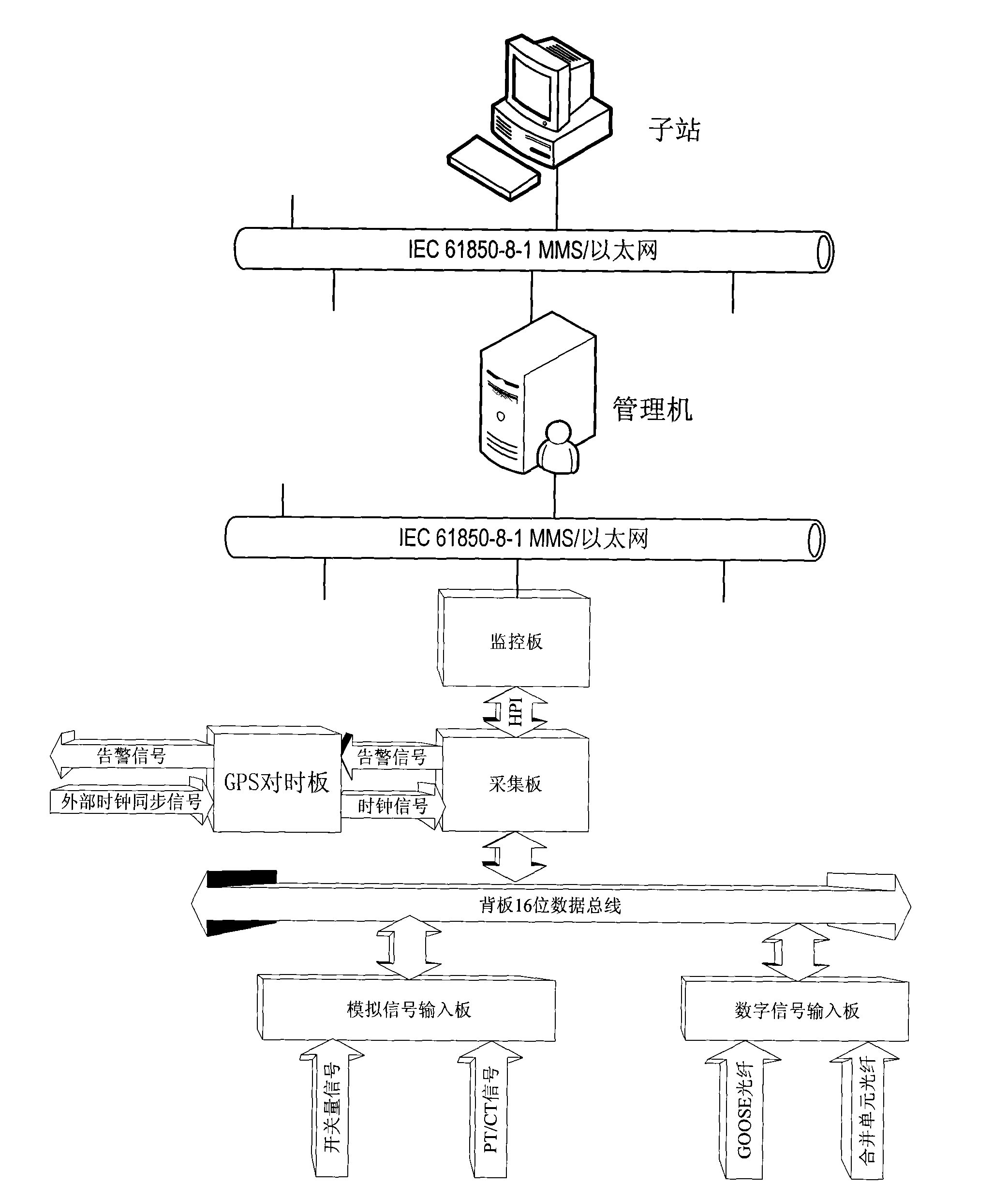 Power quality monitoring and recording device of power system