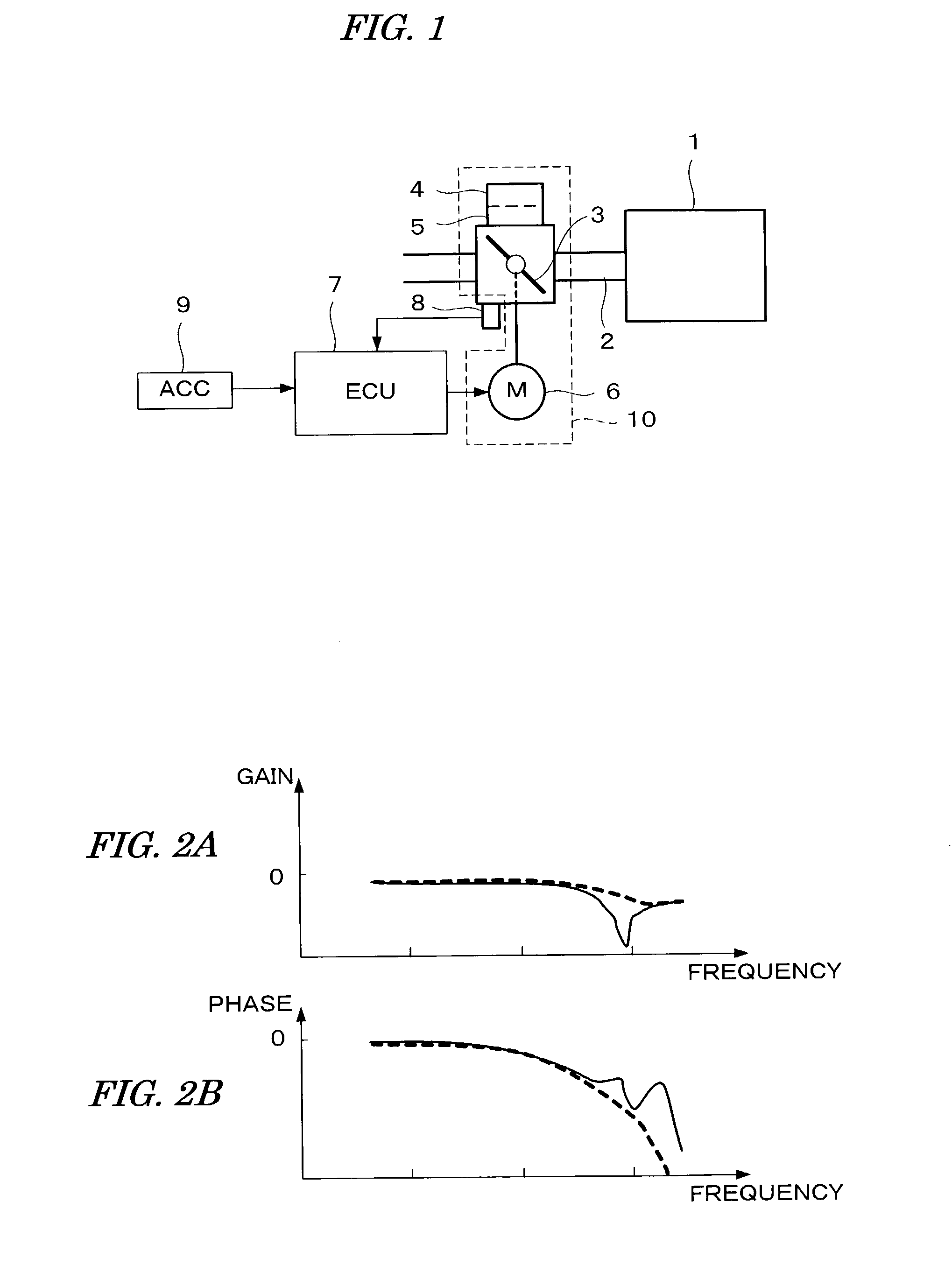 Control system for a plant using identified model parameters