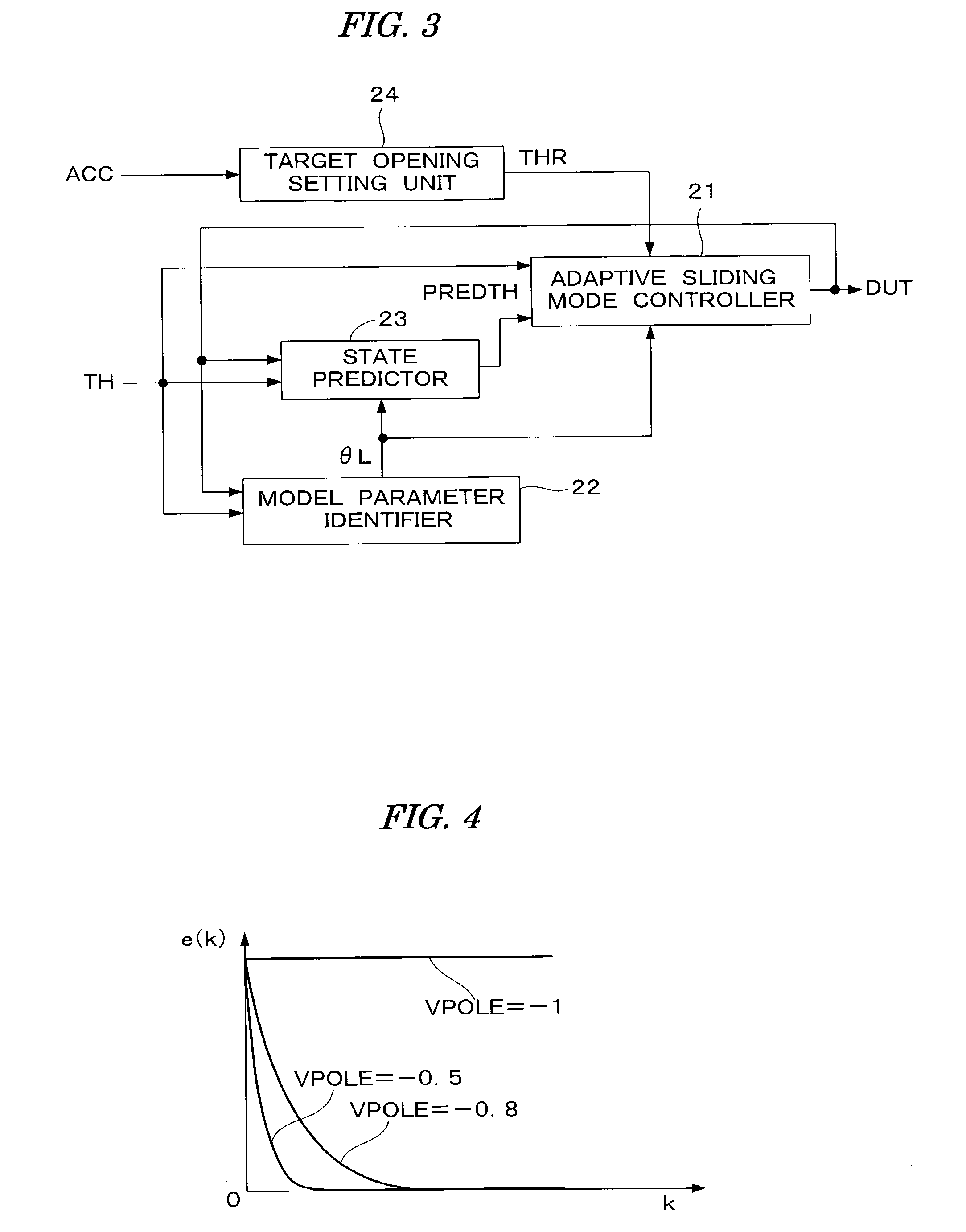 Control system for a plant using identified model parameters