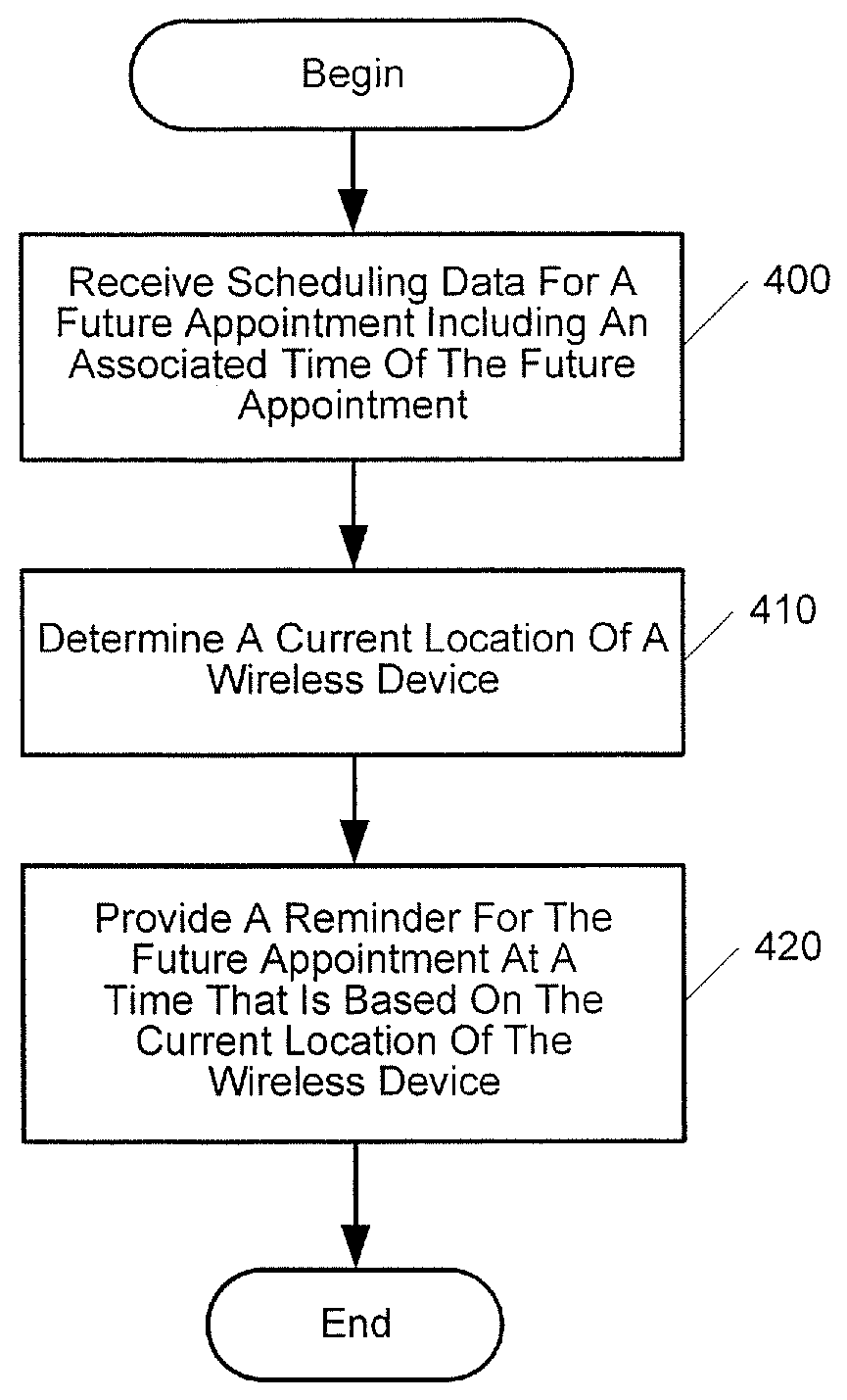 Methods, systems, and computer program products for schedule management based on locations of wireless devices