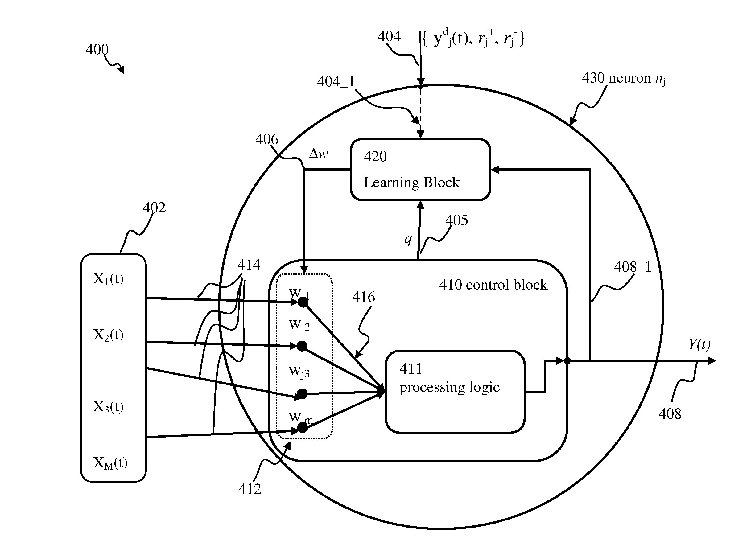 Apparatus and methods for efficient updates in spiking neuron network