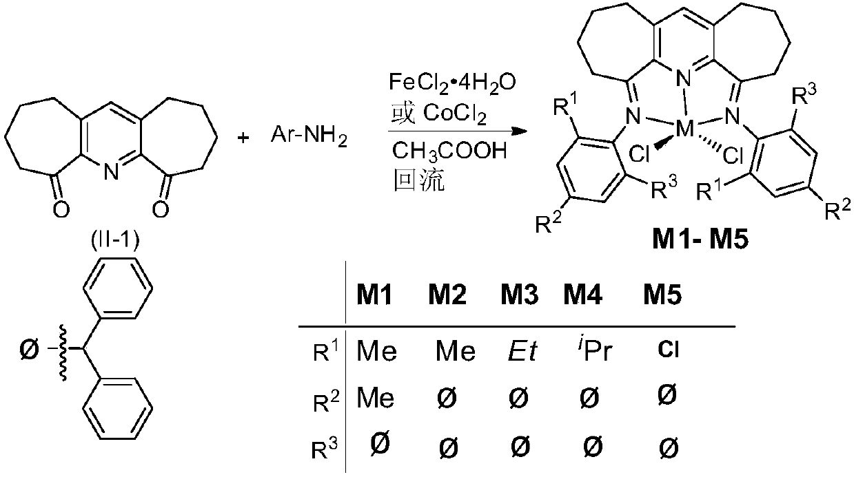 Symmetrical seven-membered imino pyridine complex containing large steric hindrance substituent groups for preparing polyethylene wax, and preparation method and application of symmetrical seven-membered imino pyridine complex