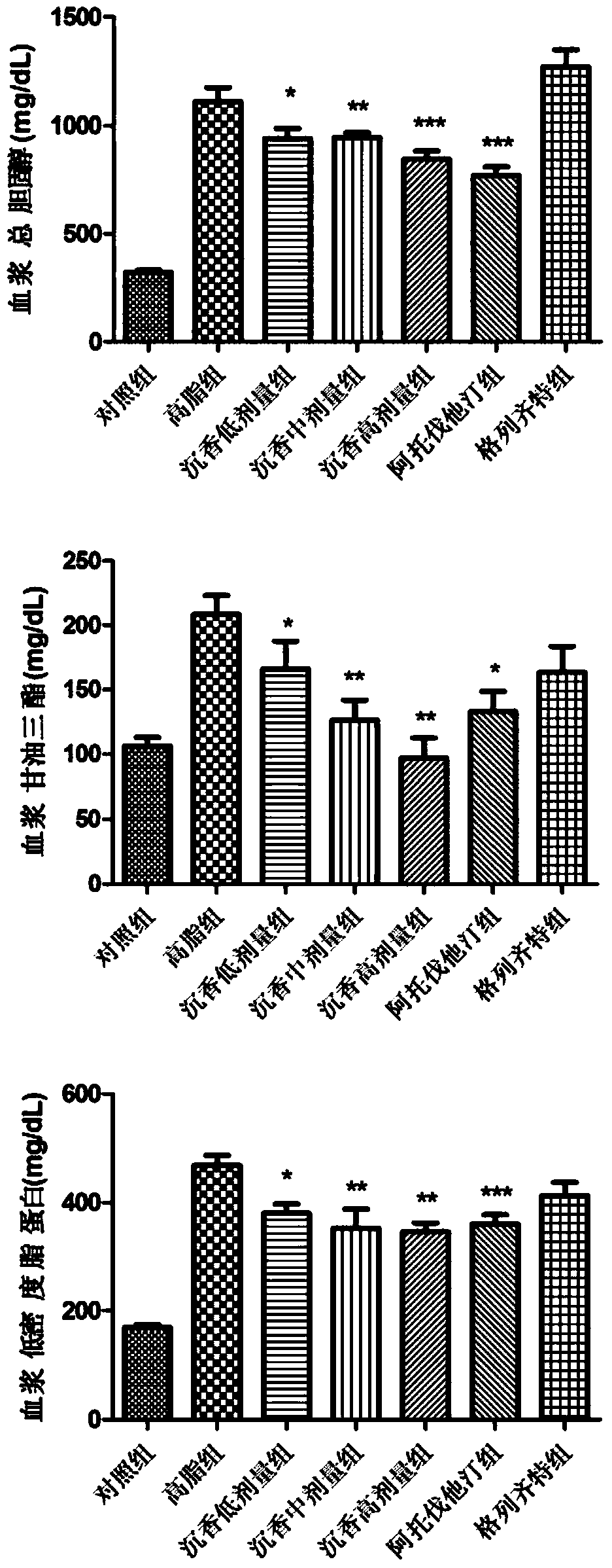 Agarwood extract, pharmaceutical composition containing it and use thereof