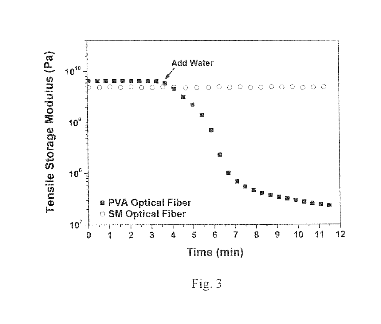 Physiologically responsive mechanically adaptive polymer optical fibers, production and methods of use