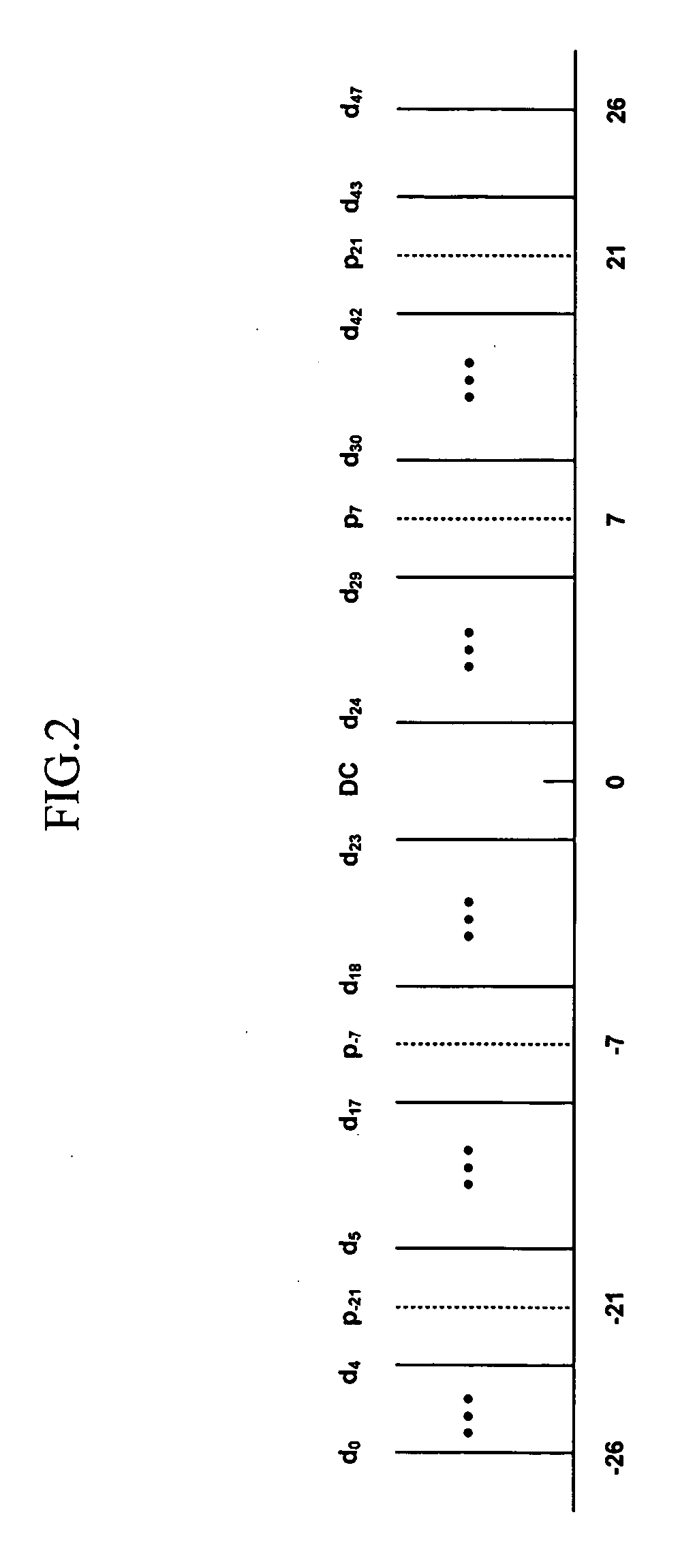 Residual frequency, phase, timing offset and signal amplitude variation tracking apparatus and methods for OFDM systems