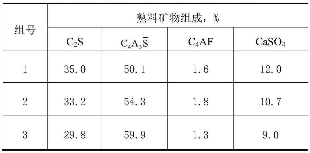 A cement-based high-early-strength non-shrinkage grouting material