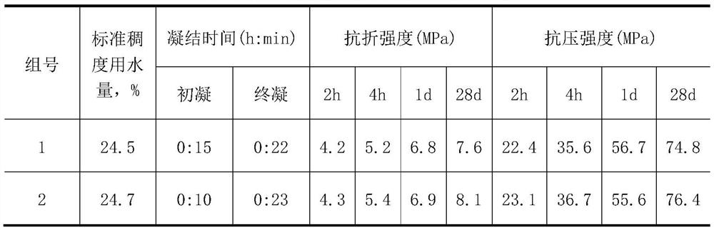 A cement-based high-early-strength non-shrinkage grouting material