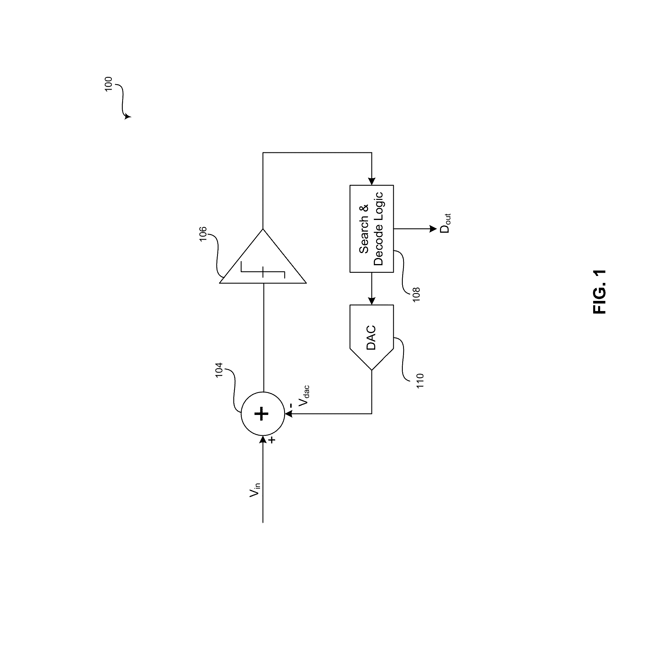 Method and system for asynchronous successive approximation register (SAR) analog-to-digital converters (ADCS)