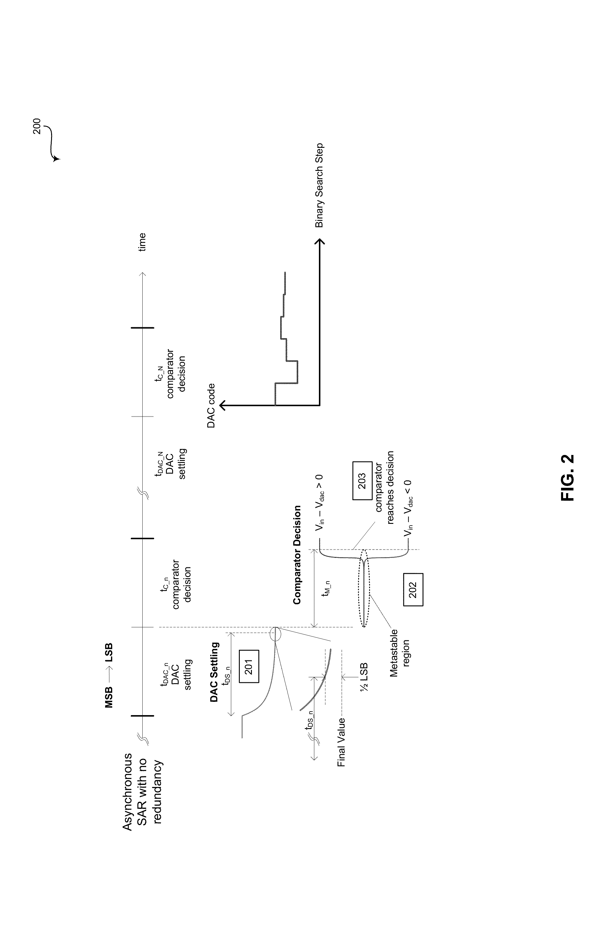 Method and system for asynchronous successive approximation register (SAR) analog-to-digital converters (ADCS)