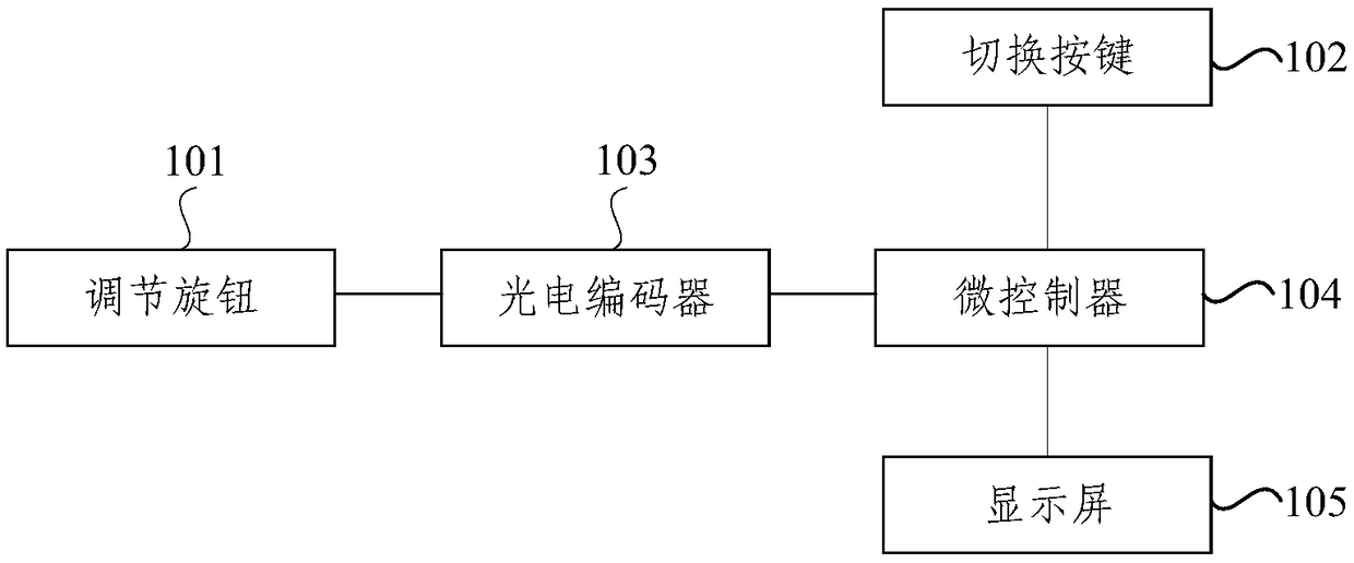 Input adjustment assembly and solenoid magnetic field measurement experiment device including the same