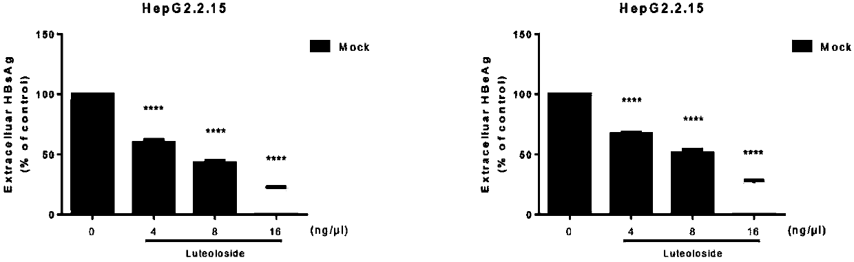 Application of luteolin 7-O-glucoside in preparing anti-HBV drug