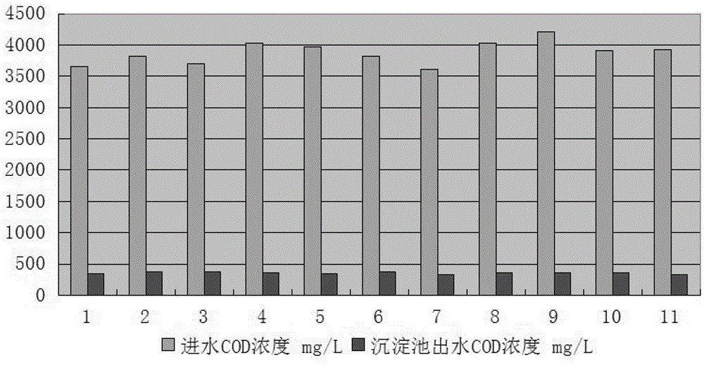 Mud-blocking biological anaerobic reactor for treating livestock and poultry breeding sewage