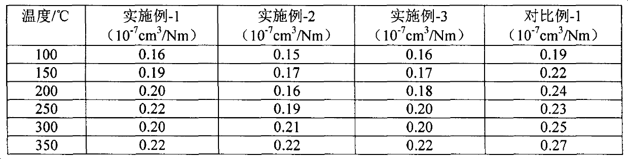 Friction material containing bismuth oxychloride/sulphur/potassium titanate compound ingredient
