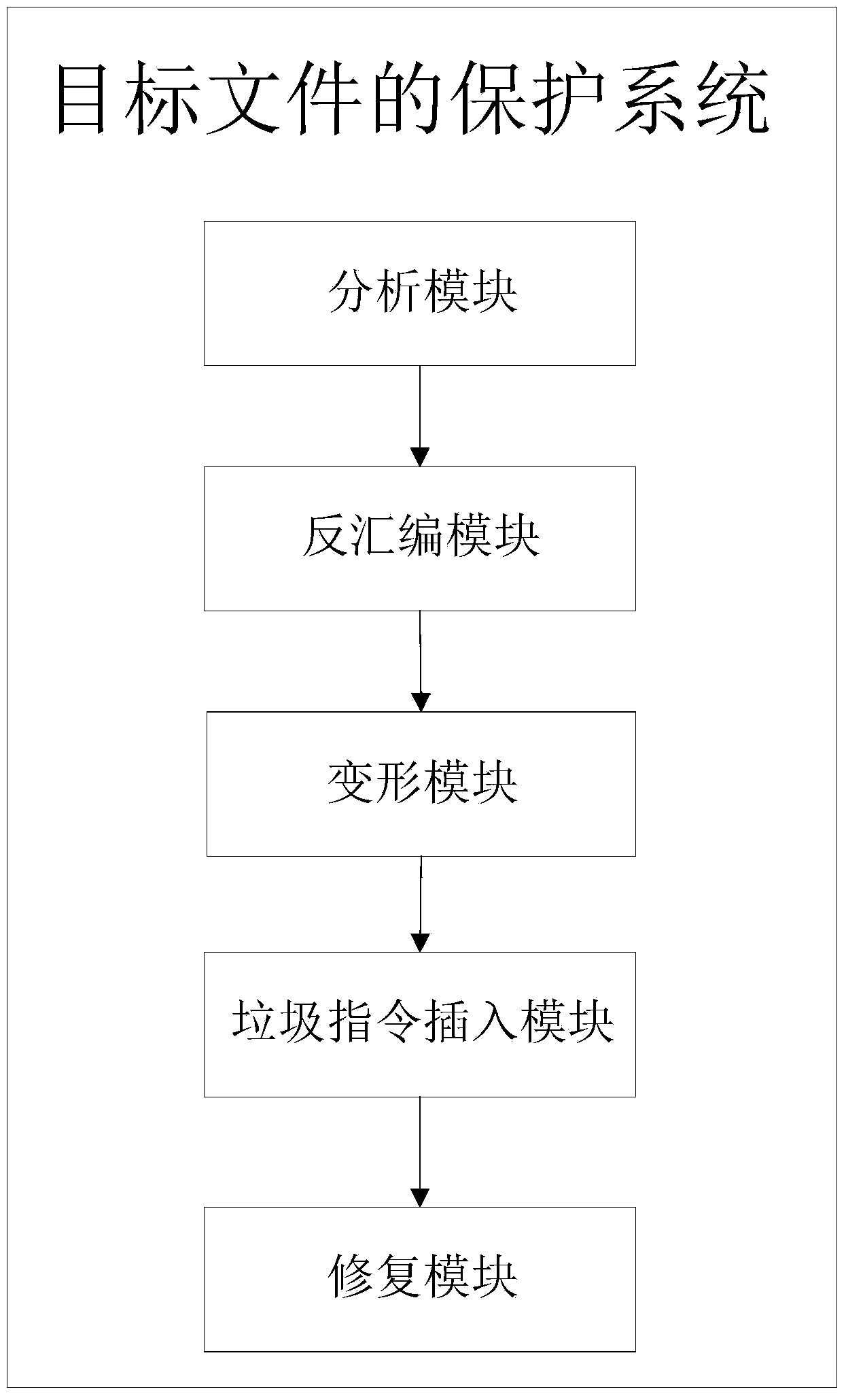 Method and system for protecting object files