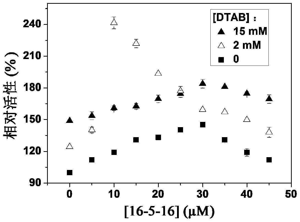 A kind of apple polyphenol oxidase activity promoter and its application