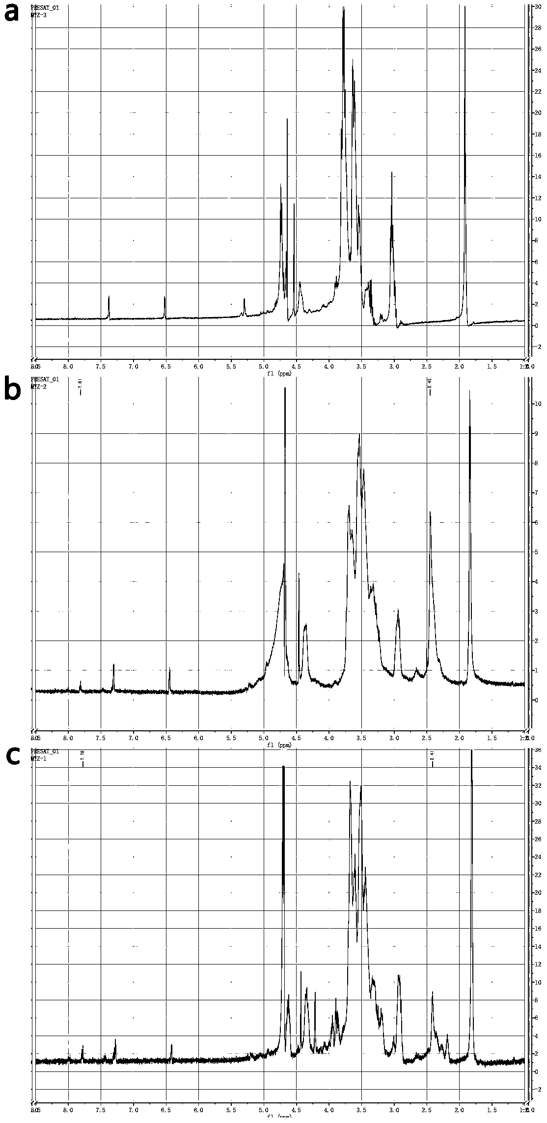 A method for preparing nanomicelles with dual effects of mucus layer penetration and p-gp inhibition