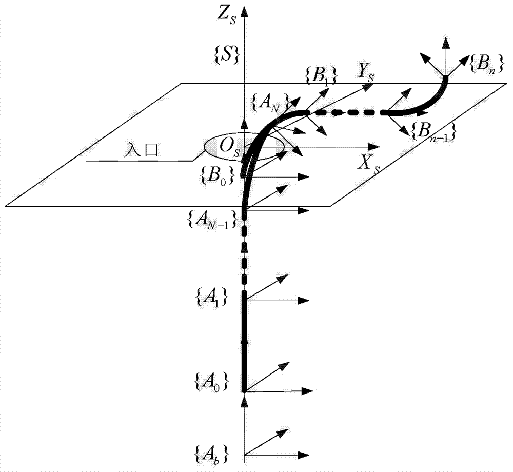Spatial path tracking method of continuous robot