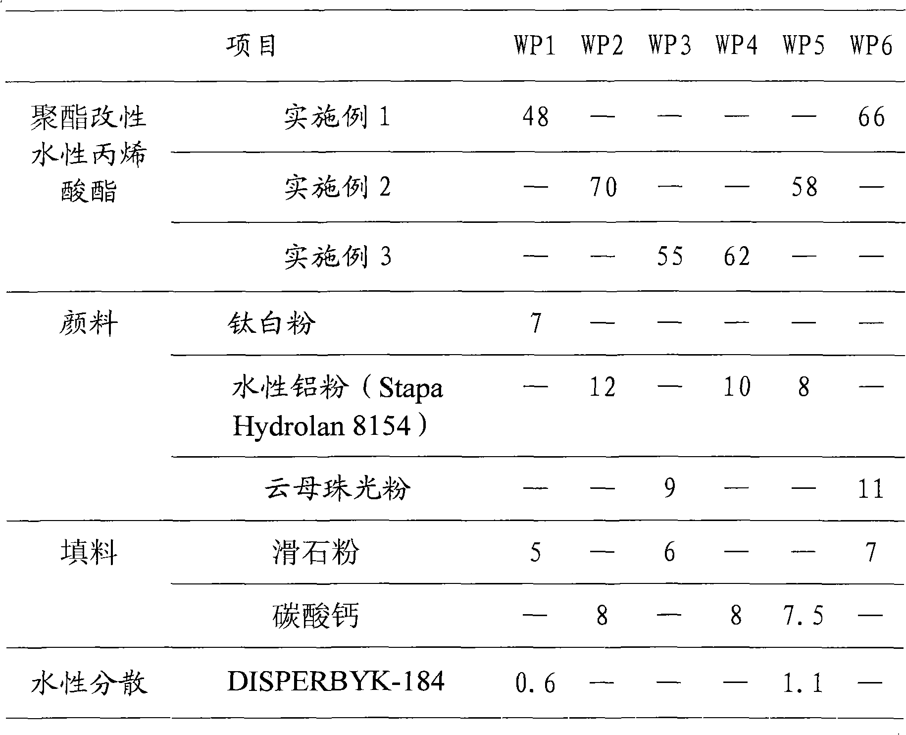 Polyester-modified aqueous acrylate and automobile aqueous paint composition