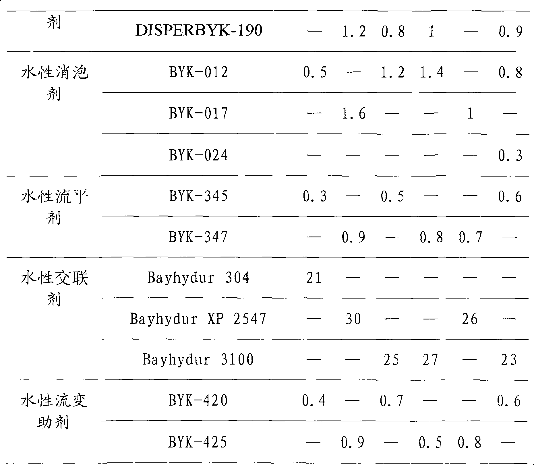 Polyester-modified aqueous acrylate and automobile aqueous paint composition