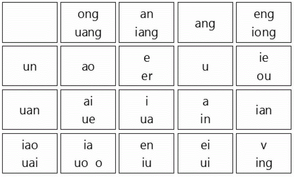 Inputting method of Chinese character pinyin